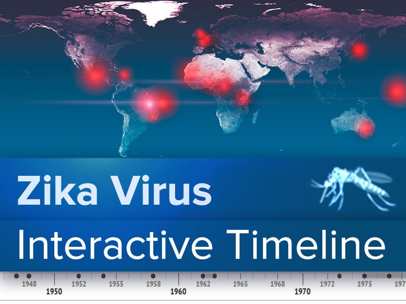 Timeline - Zika: History of an Emerging Virus
